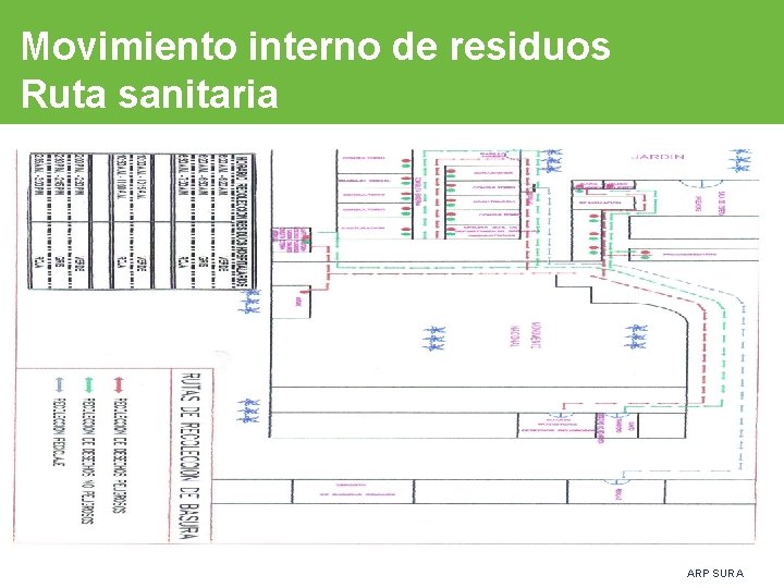 Movimiento interno de residuos Ruta sanitaria ARP SURA 