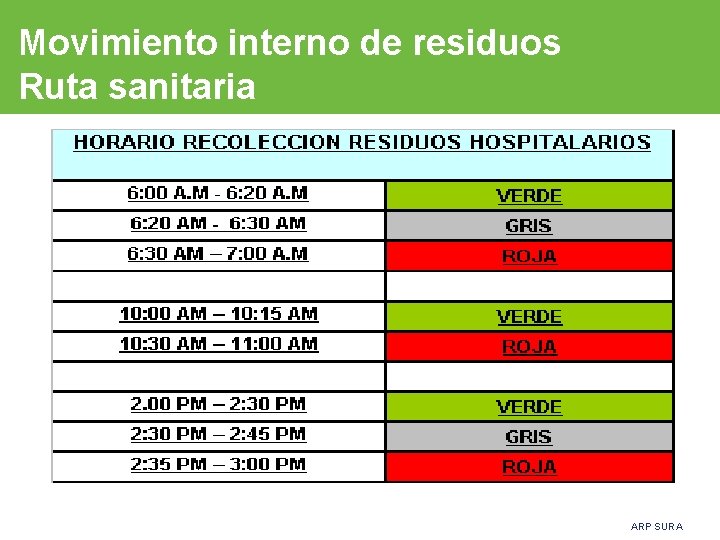Movimiento interno de residuos Ruta sanitaria ARP SURA 