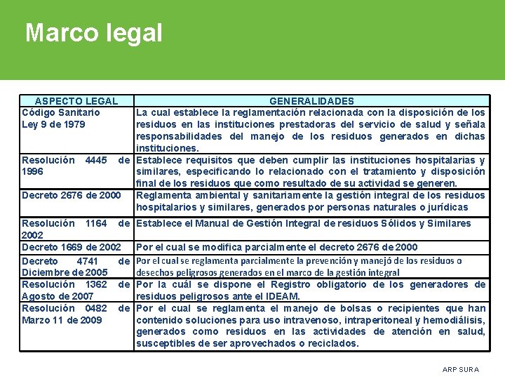 Marco legal ASPECTO LEGAL Código Sanitario Ley 9 de 1979 GENERALIDADES La cual establece