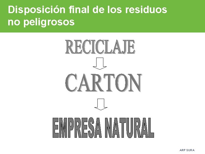 Disposición final de los residuos no peligrosos ARP SURA 