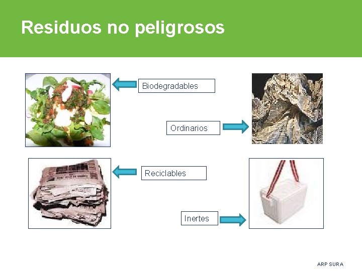 Residuos no peligrosos Biodegradables Ordinarios Reciclables Inertes ARP SURA 