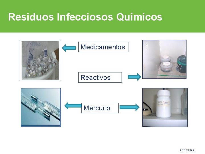 Residuos Infecciosos Químicos Medicamentos Reactivos Mercurio ARP SURA 