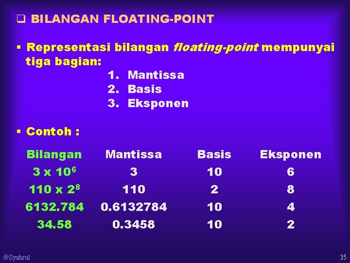 q BILANGAN FLOATING-POINT § Representasi bilangan floating-point mempunyai tiga bagian: 1. Mantissa 2. Basis