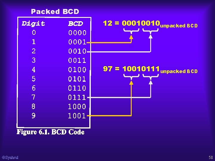 Packed BCD 12 = 00010010 unpacked BCD 97 = 10010111 unpacked BCD Syahrul 58