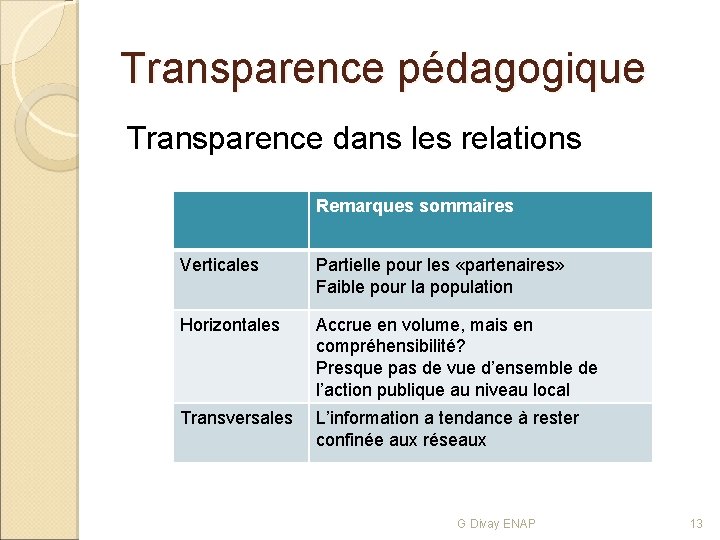 Transparence pédagogique Transparence dans les relations Remarques sommaires Verticales Partielle pour les «partenaires» Faible