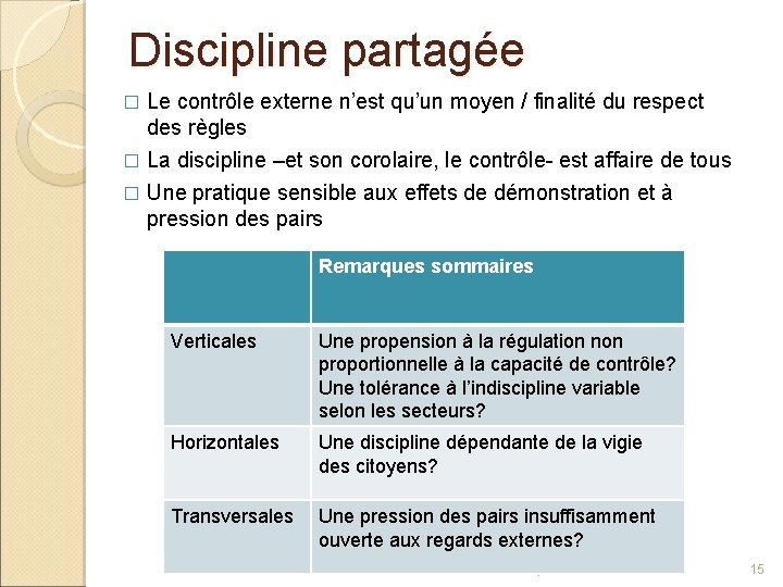 Discipline partagée � Le contrôle externe n’est qu’un moyen / finalité du respect des