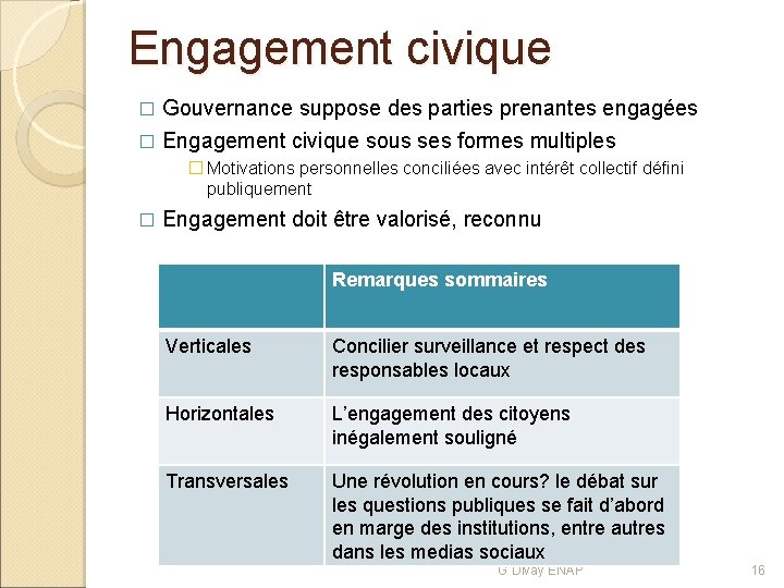 Engagement civique Gouvernance suppose des parties prenantes engagées � Engagement civique sous ses formes