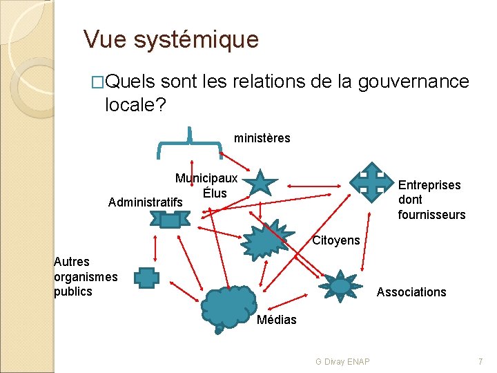 Vue systémique �Quels sont les relations de la gouvernance locale? ministères Municipaux Élus Administratifs