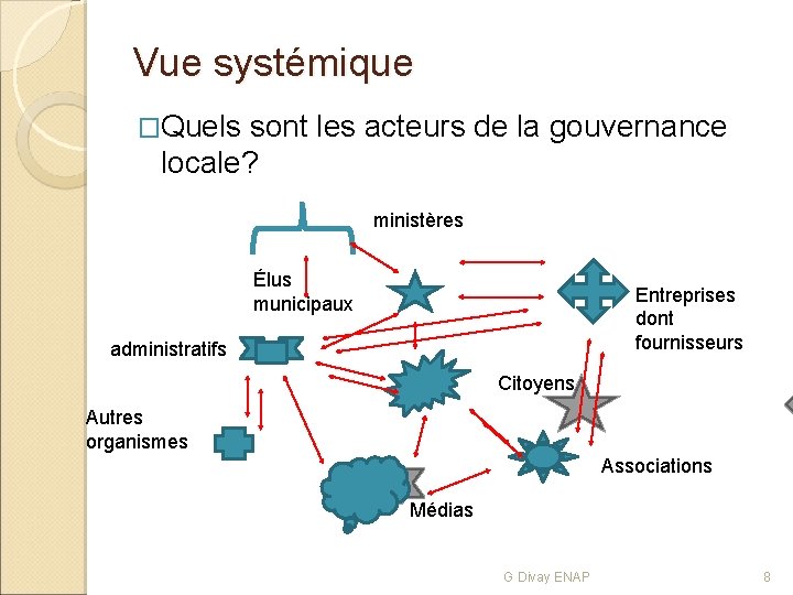 Vue systémique �Quels sont les acteurs de la gouvernance locale? ministères Élus municipaux Entreprises