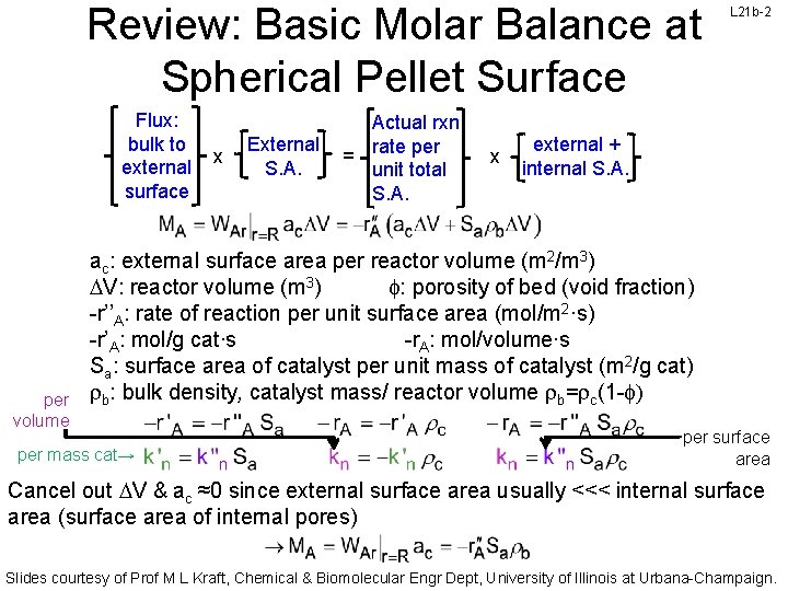 Review: Basic Molar Balance at Spherical Pellet Surface Flux: bulk to external surface per