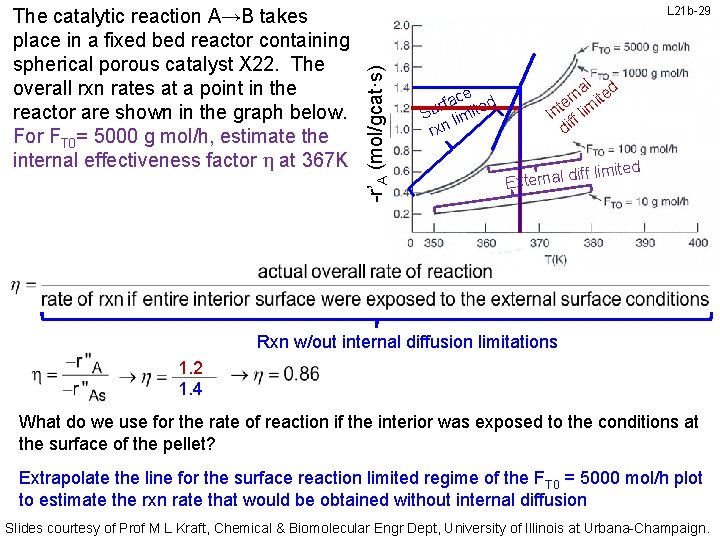 L 21 b-29 -r’A (mol/gcat·s) The catalytic reaction A→B takes place in a fixed