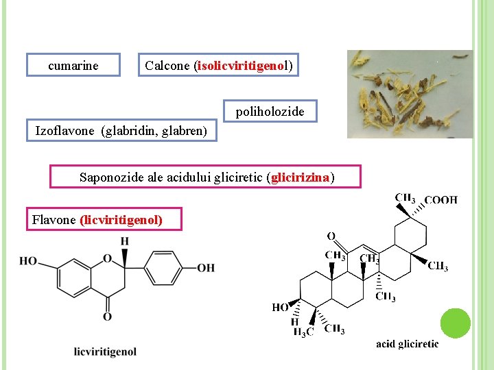 cumarine Calcone (isolicviritigenol) poliholozide Izoflavone (glabridin, glabren) Saponozide ale acidului gliciretic (glicirizina) Flavone (licviritigenol)