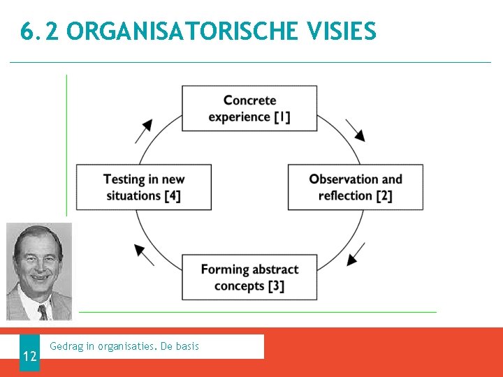 6. 2 ORGANISATORISCHE VISIES 12 Gedrag in organisaties. De basis 