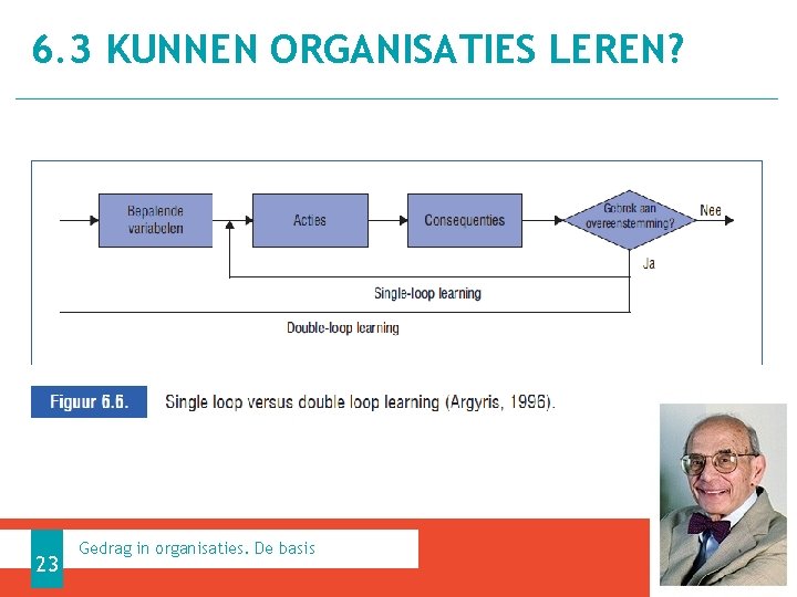 6. 3 KUNNEN ORGANISATIES LEREN? 23 Gedrag in organisaties. De basis 