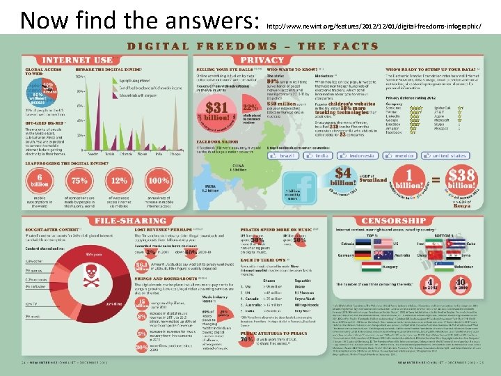 Now find the answers: http: //www. newint. org/features/2012/12/01/digital-freedoms-infographic/ 