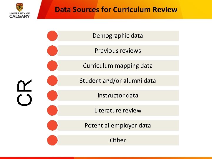 Data Sources for Curriculum Review Demographic data Previous reviews CR Curriculum mapping data Student