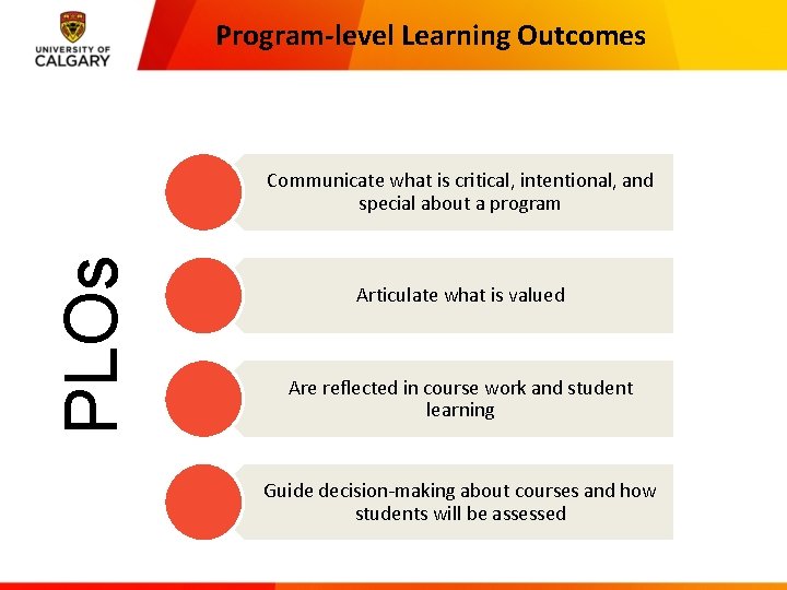 Program-level Learning Outcomes PLOs Communicate what is critical, intentional, and special about a program