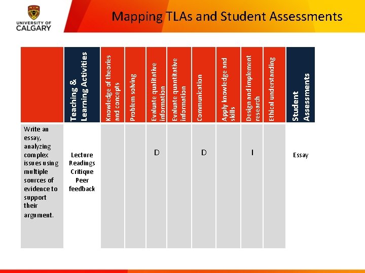 Write an essay, analyzing complex issues using multiple sources of evidence to support their