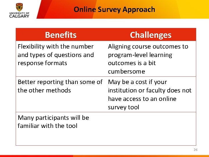 Online Survey Approach Benefits Challenges Flexibility with the number and types of questions and