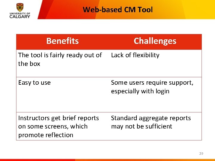 Web-based CM Tool Benefits Challenges The tool is fairly ready out of the box