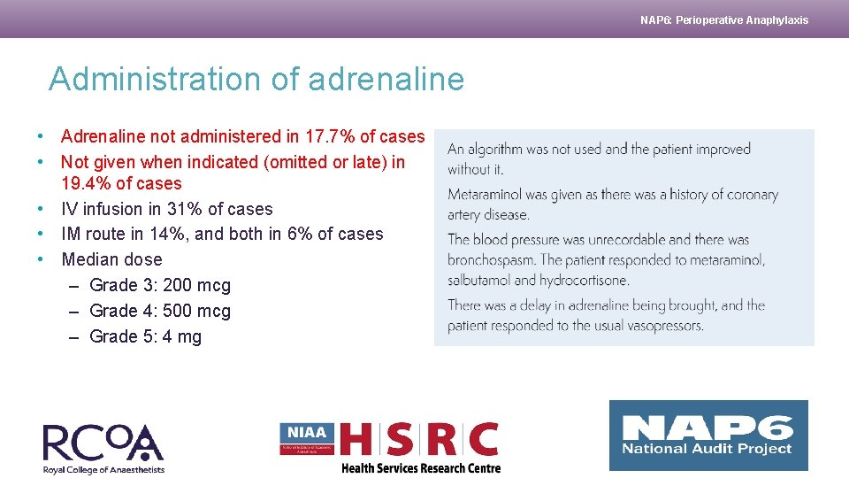 NAP 6: Perioperative Anaphylaxis Administration of adrenaline • Adrenaline not administered in 17. 7%