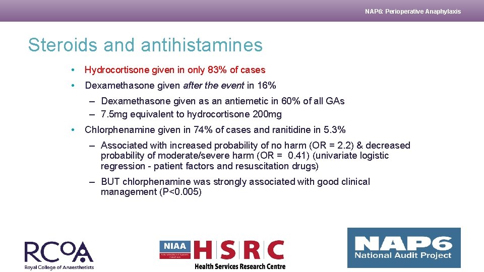 NAP 6: Perioperative Anaphylaxis Steroids and antihistamines • Hydrocortisone given in only 83% of