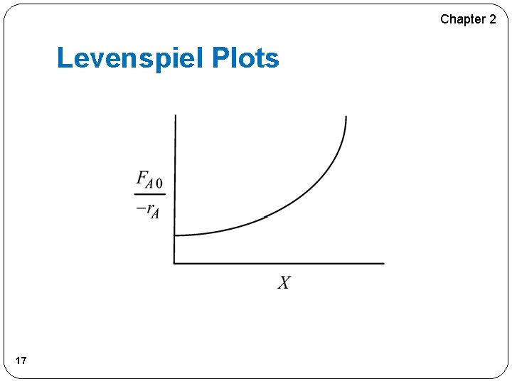 Chapter 2 Levenspiel Plots 17 