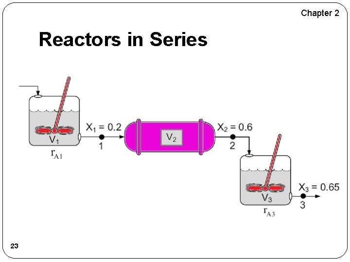 Chapter 2 Reactors in Series 23 