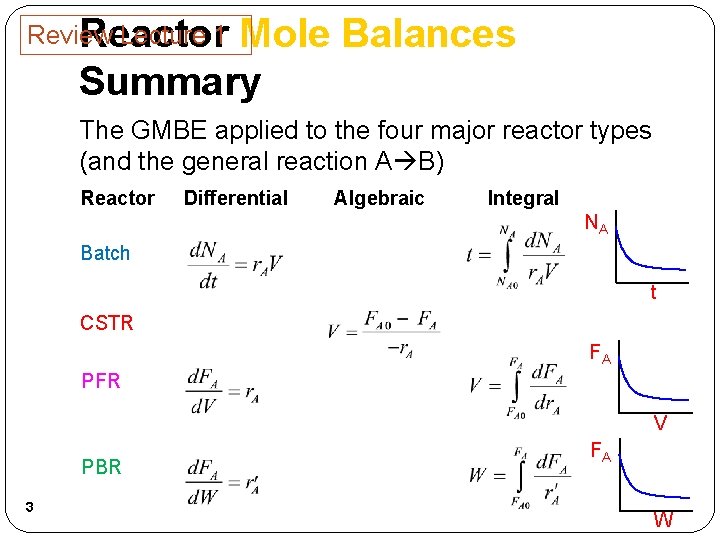 Review Lecture 1 Reactor Mole Balances Summary The GMBE applied to the four major