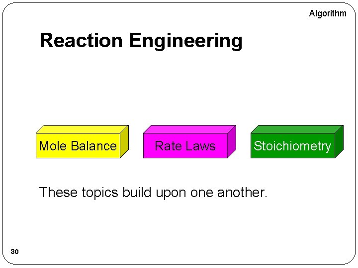 Algorithm Reaction Engineering Mole Balance Rate Laws Stoichiometry These topics build upon one another.