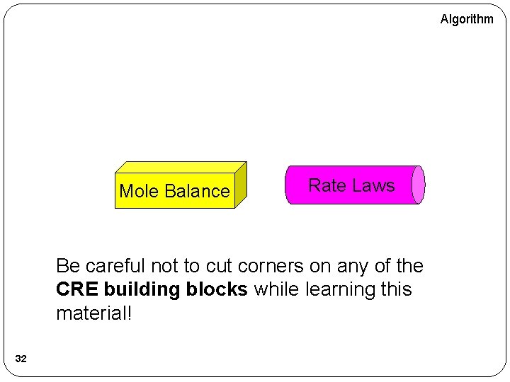 Algorithm Mole Balance Rate Laws Be careful not to cut corners on any of