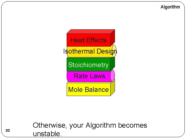 Algorithm Heat Effects Isothermal Design Stoichiometry Rate Laws Mole Balance 33 Otherwise, your Algorithm