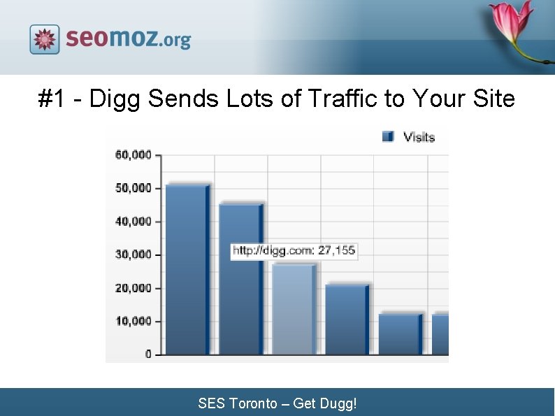 #1 - Digg Sends Lots of Traffic to Your Site SES Toronto – Get