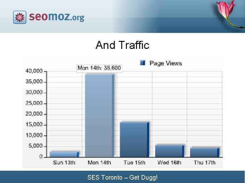 And Traffic SES Toronto – Get Dugg! And Traffic SES Toronto – Get Dugg!