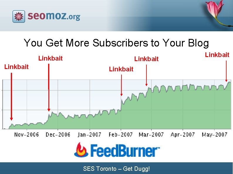 You Get More Subscribers to Your Blog Linkbait SES Toronto – Get Dugg! Linkbait