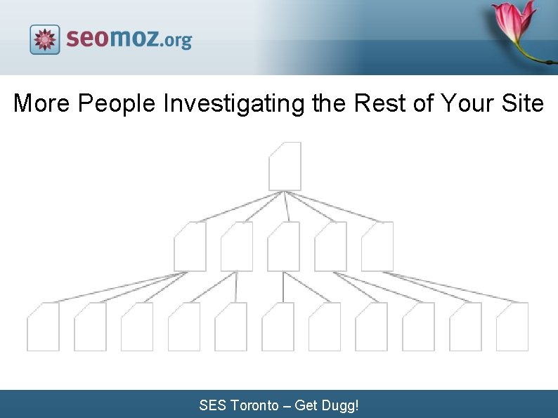 More People Investigating the Rest of Your Site SES Toronto – Get Dugg! 