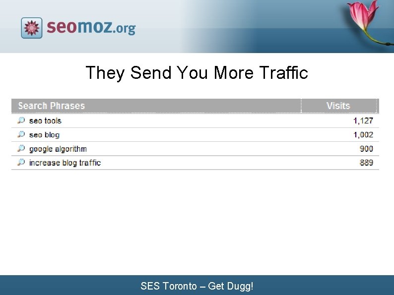 They Send You More Traffic SES Toronto – Get Dugg! 