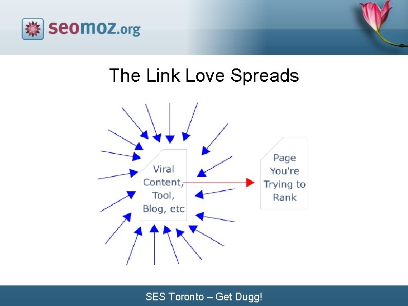 The Link Love Spreads SES Toronto – Get Dugg! The Link Love Spreads SES Toronto – Get Dugg!