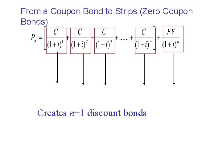 From a Coupon Bond to Strips (Zero Coupon Bonds) Creates n+1 discount bonds 