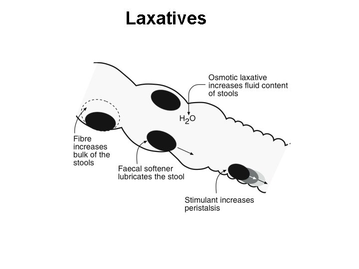 Laxatives 