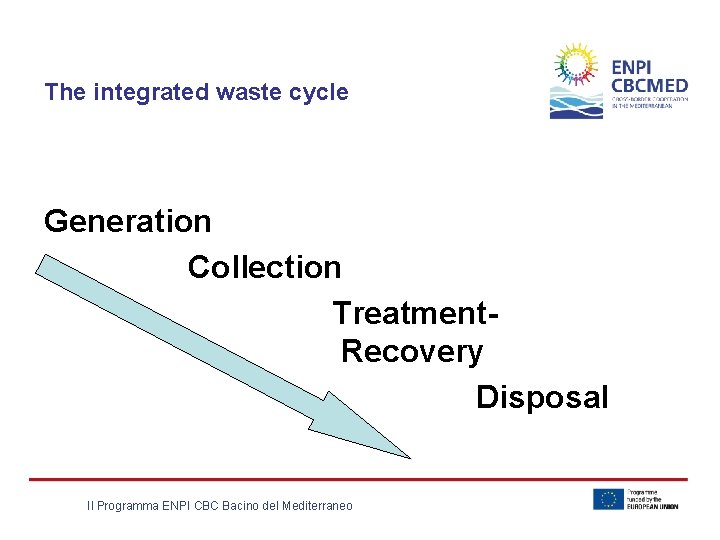 The integrated waste cycle Generation Collection Treatment. Recovery Disposal Il Programma ENPI CBC Bacino