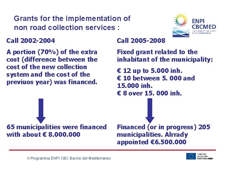Grants for the implementation of non road collection services : Call 2002 -2004 Call