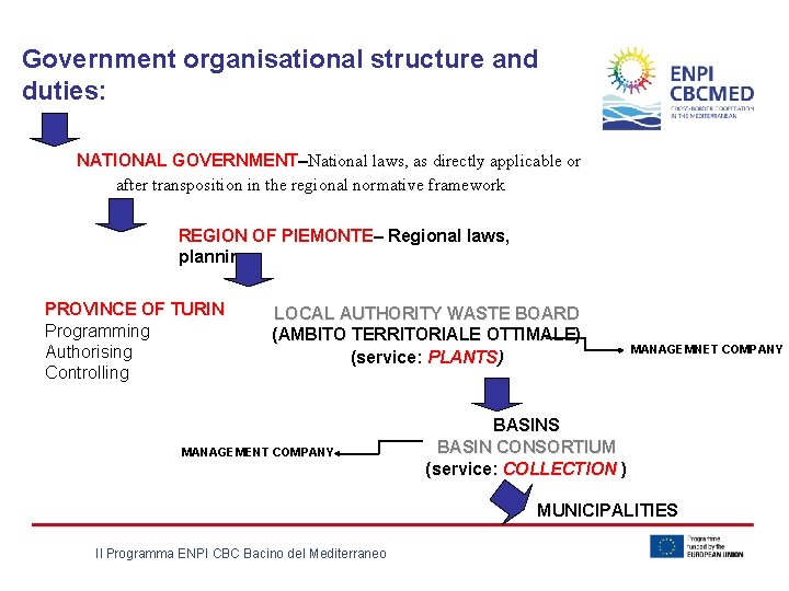 Government organisational structure and duties: NATIONAL GOVERNMENT–National laws, as directly applicable or after transposition