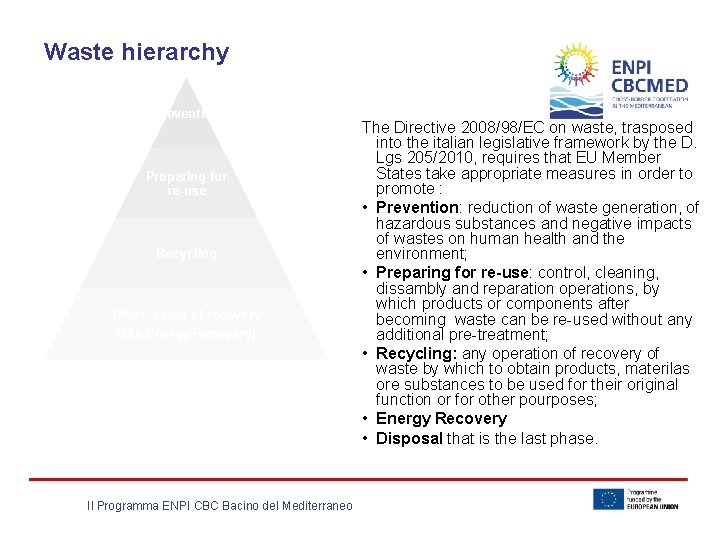 Waste hierarchy Prevention Preparing for re-use Recycling Other kinds of recovery (like Energy Recovery)