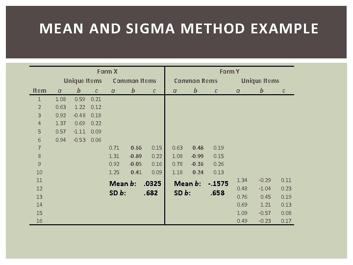 MEAN AND SIGMA METHOD EXAMPLE Item 1 2 3 4 5 6 7 8