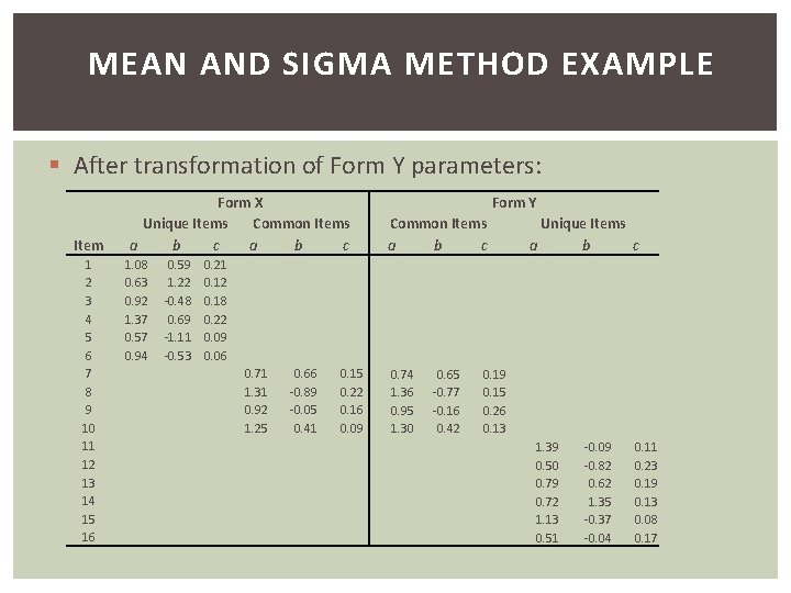 MEAN AND SIGMA METHOD EXAMPLE § After transformation of Form Y parameters: Item 1