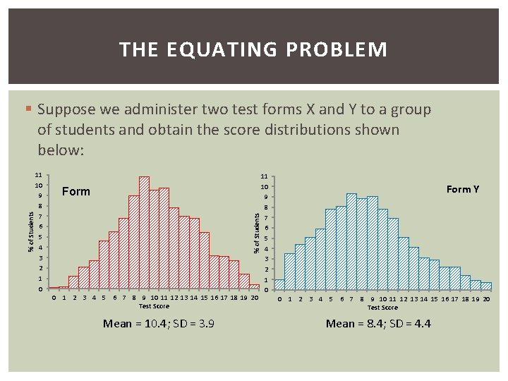 THE EQUATING PROBLEM 11 10 9 8 7 6 5 4 3 2 1