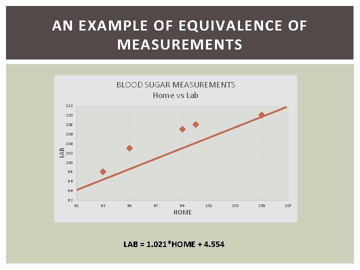AN EXAMPLE OF EQUIVALENCE OF MEASUREMENTS BLOOD SUGAR MEASUREMENTS Home vs Lab 112 110
