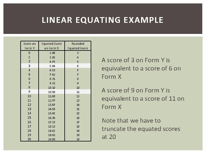 LINEAR EQUATING EXAMPLE Score on Form Y 0 1 2 3 4 5 6