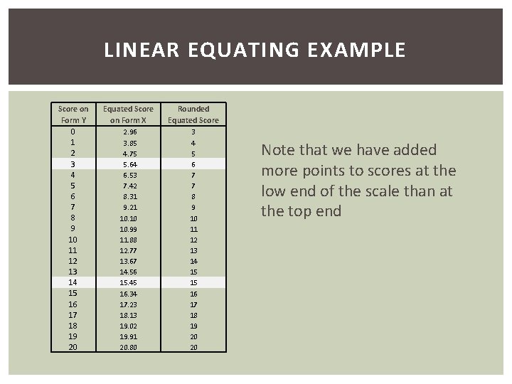 LINEAR EQUATING EXAMPLE Score on Form Y 0 1 2 3 4 5 6